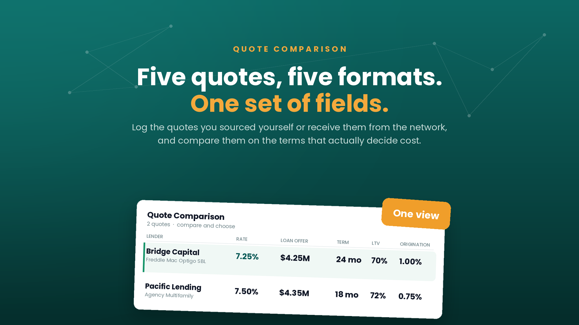 How to Compare Commercial Loan Quotes Side by Side (Without Missing the Real Cost)